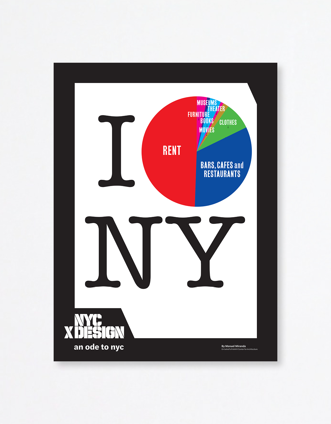 A poster mimicking I love NY poster. this poster shows circular graph instead of heart icon. The graph shows how New Yorkers spend their money.
